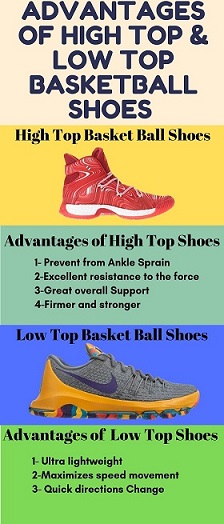 Advantages of High top & Low Top Basketball Shoes
