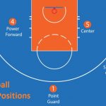 Basketball Player Position